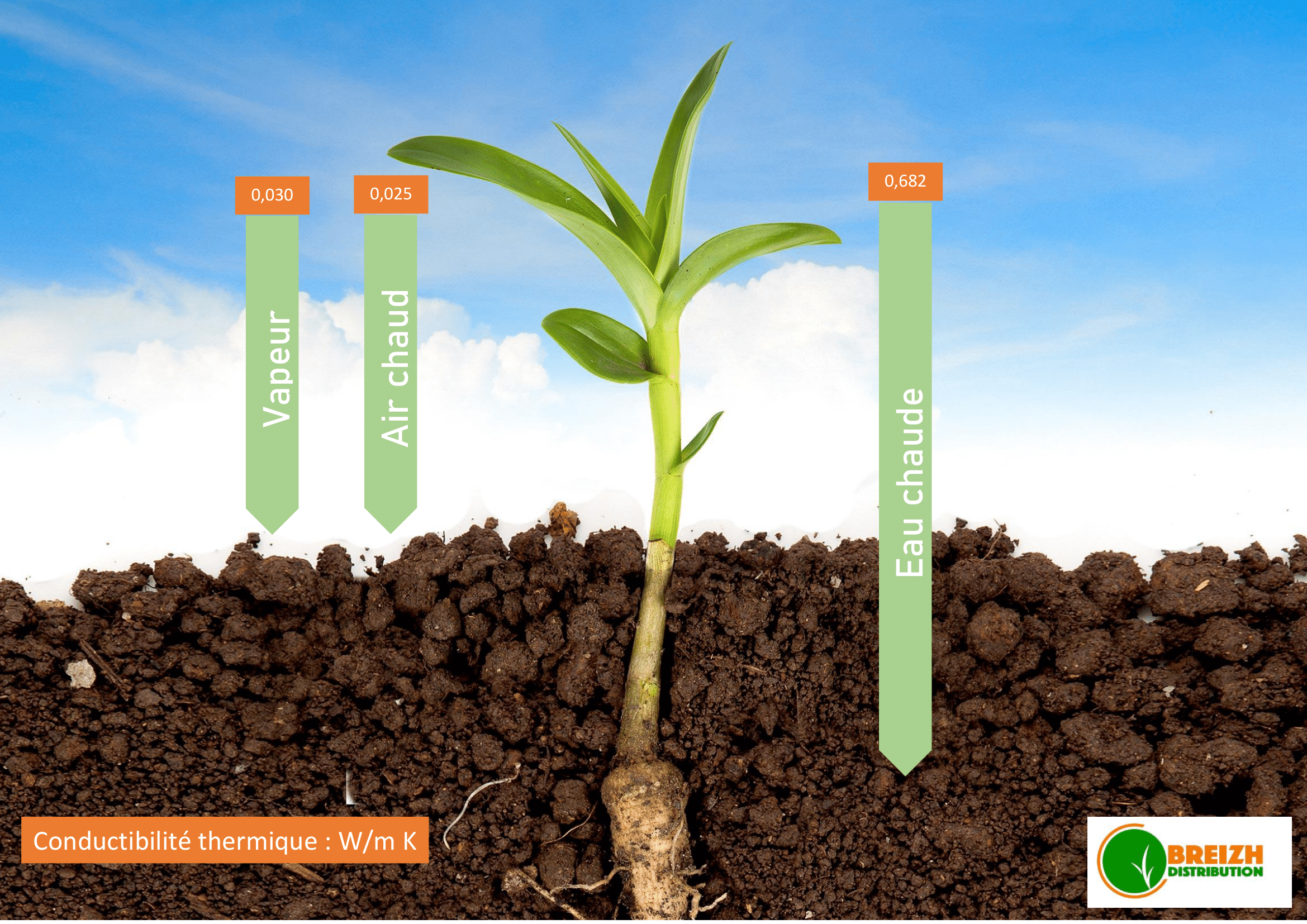 OELIATEC – démonstration 3